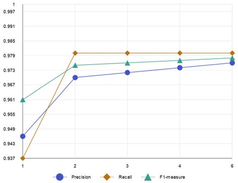 LTAnomaly: A Transformer Variant for Syslog Anomaly Detection Based on ...