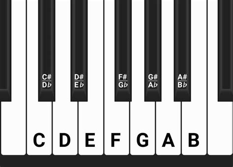 Image result for Notes Piano Clavier