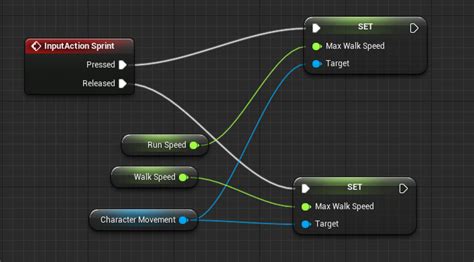 Image result for Visual Scripting Node
