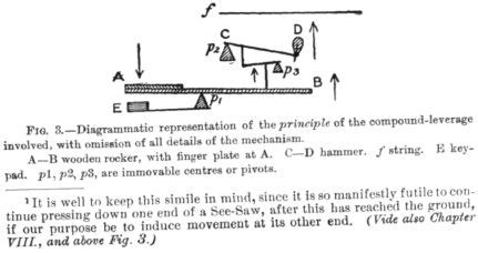 Image result for Pianoforte Tutorial