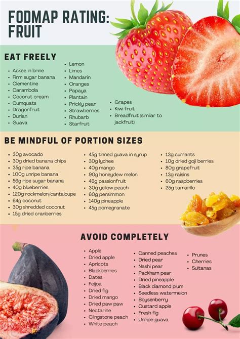 The Complete Low FODMAP List of Foods to Eat and Avoid | Fodmap diet ...