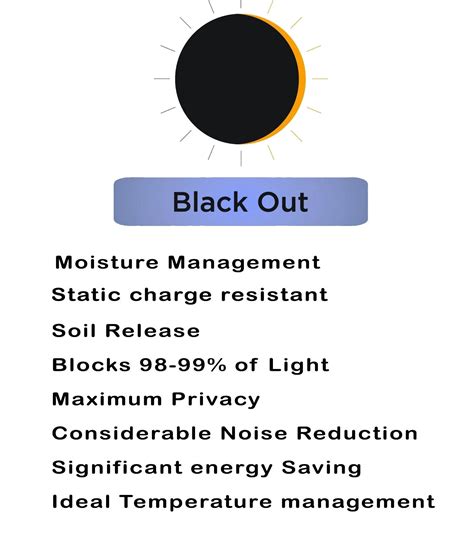Blackout Curtains: Buy Room Darkening Blackout Curtains in Summer on Cliths