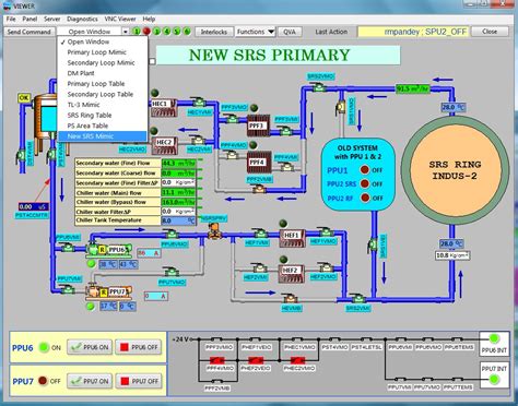 Accelerator Controls & Beam Diagnostics Division, RRCAT