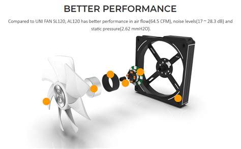 Buy Shop Lian Li UNI Fan AL120 ARGB Black 120mm Cabinet Fan (Triple ...