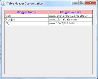 Image result for Commandlinetable Java Netbeans