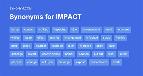 Another word for IMPACT > Synonyms & Antonyms