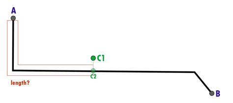 Image result for JS Plotly Measure Distance Between Two Points