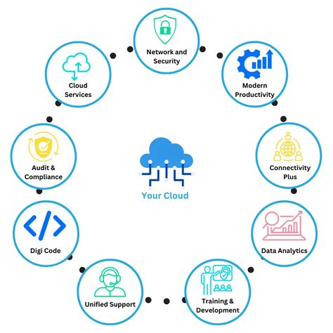 Services – CloudNXT