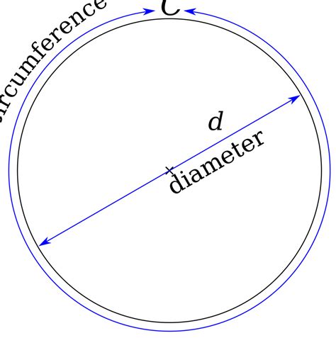 Image result for Geometry Math Circumference