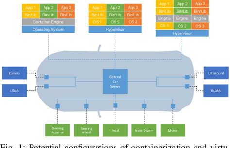 API Diagram for Service Virtualization 的图像结果