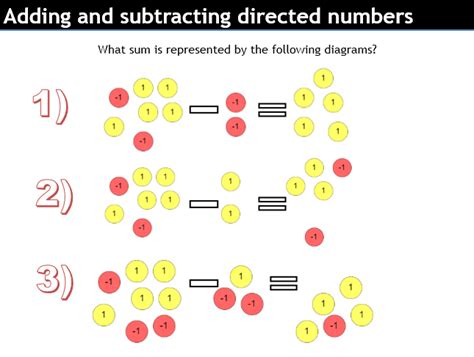 Directed Numbers Addition 的图像结果