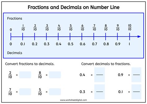 Image result for Fractions Decimals Number Line Worksheet