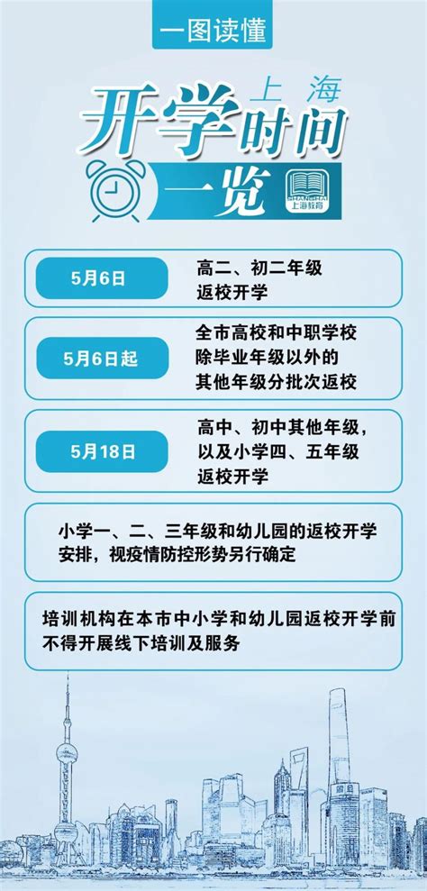 2020上海初一什么时候开学 ？- 上海本地宝