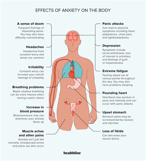 Attack Of Anxiety