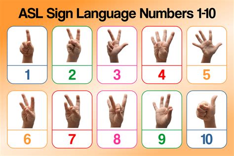 Image result for ASL Numbers
