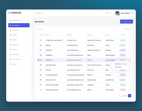 Image result for CRM System Structure Dashboard