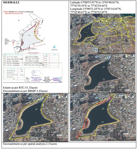 WETLANDS: TREASURE OF BANGALORE