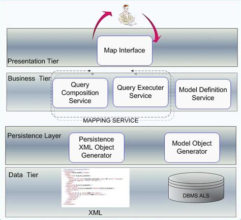 System Architecture Changes 的图像结果