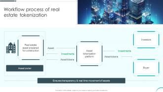 Image result for Tokenization Workflow Process