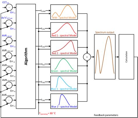 LED Control System Tutorial 的图像结果