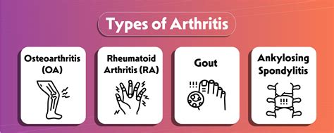 What is Arthritis? Symptoms, Causes & Types