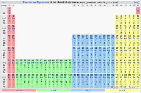 Image result for Performance Report Example Written