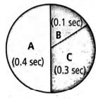 In the given figure the durations of the cardiac cycle are given In ...
