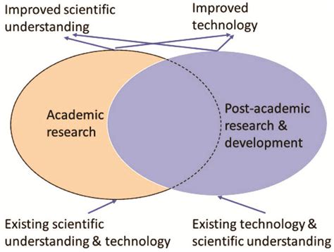 Science of Technology 的图像结果