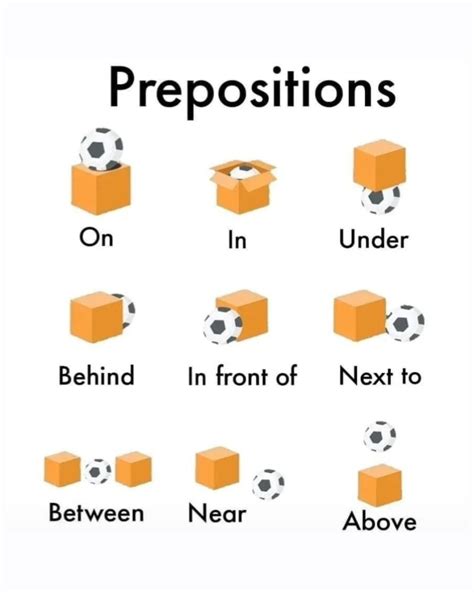 Quando você confunde 'in', 'on' e 'at' e acaba indo para o lugar errado ...