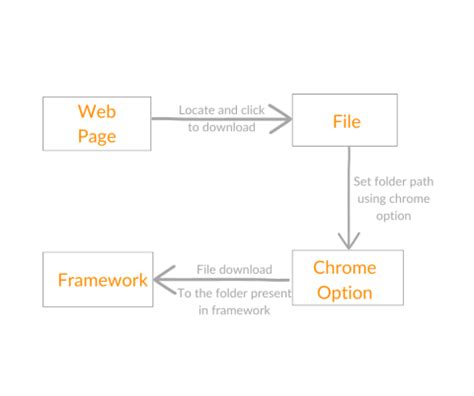 Image result for Python Selenium Input File