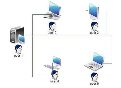 multi- user operating system - Brainly.in
