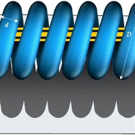Image result for ANSYS Compression Spring