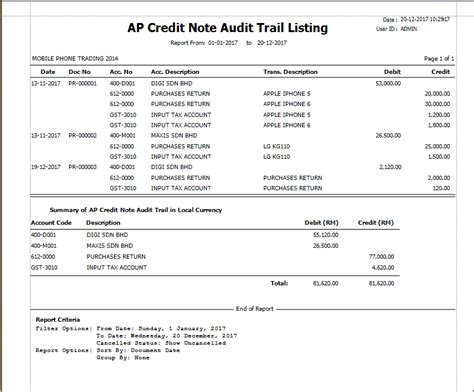 Image result for AutoCount Credit Note
