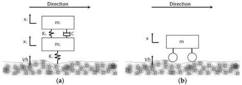 Assessing and Mapping of Road Surface Roughness based on GPS and ...