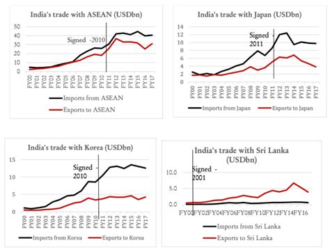 The RCEP trade agreement: The road less travelled? | Asia in Global Affairs