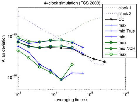 Image result for Clock Simulation Matlab