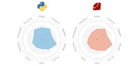 Image result for Python vs Ruby Programming Language