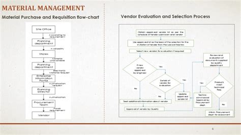 Statue Of Unity | CEPT - Portfolio