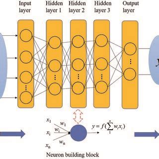 Neural Net 的图像结果