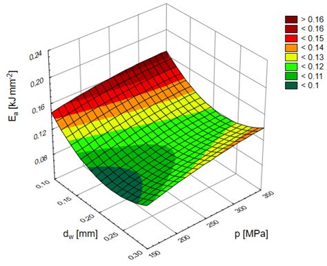 Possibilities of Rock Processing with a High-Pressure Abrasive Waterjet ...