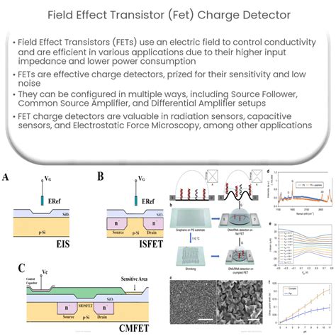 Image result for Field-Effect Transistor Tutorial