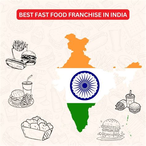5 Best Fast Food Franchises in India 2025 | Profitable Franchise ...