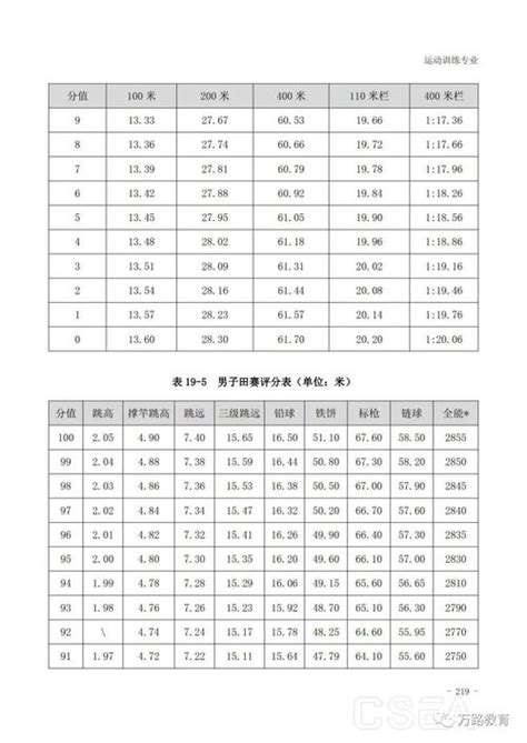 2023年湖南省体育高考评分标准与考试细则_高考王冠