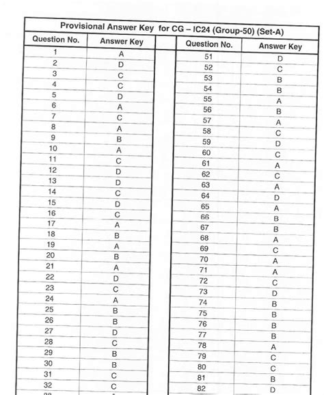HSSC CET Group C Answer Key 2024 Released; Results To Be Announced Soon ...
