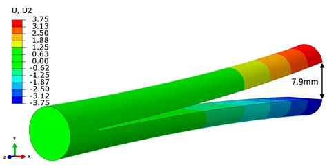 Anisotropy of Mechanical Properties and Residual Stress in Additively ...