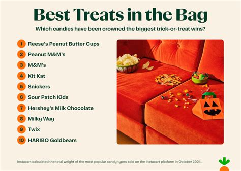 What are the most uniquely popular candies in each state?