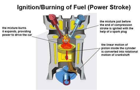 Image result for Download How Engine Works