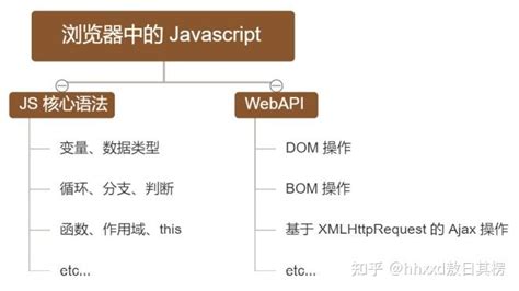 JavaScript Full Details 的图像结果