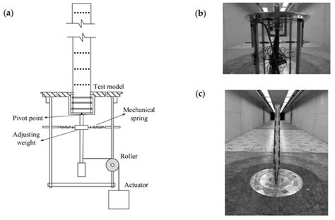Wind Tunnel Measurement Systems for Unsteady Aerodynamic Forces on ...