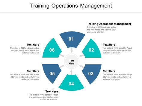 Image result for Operations Training